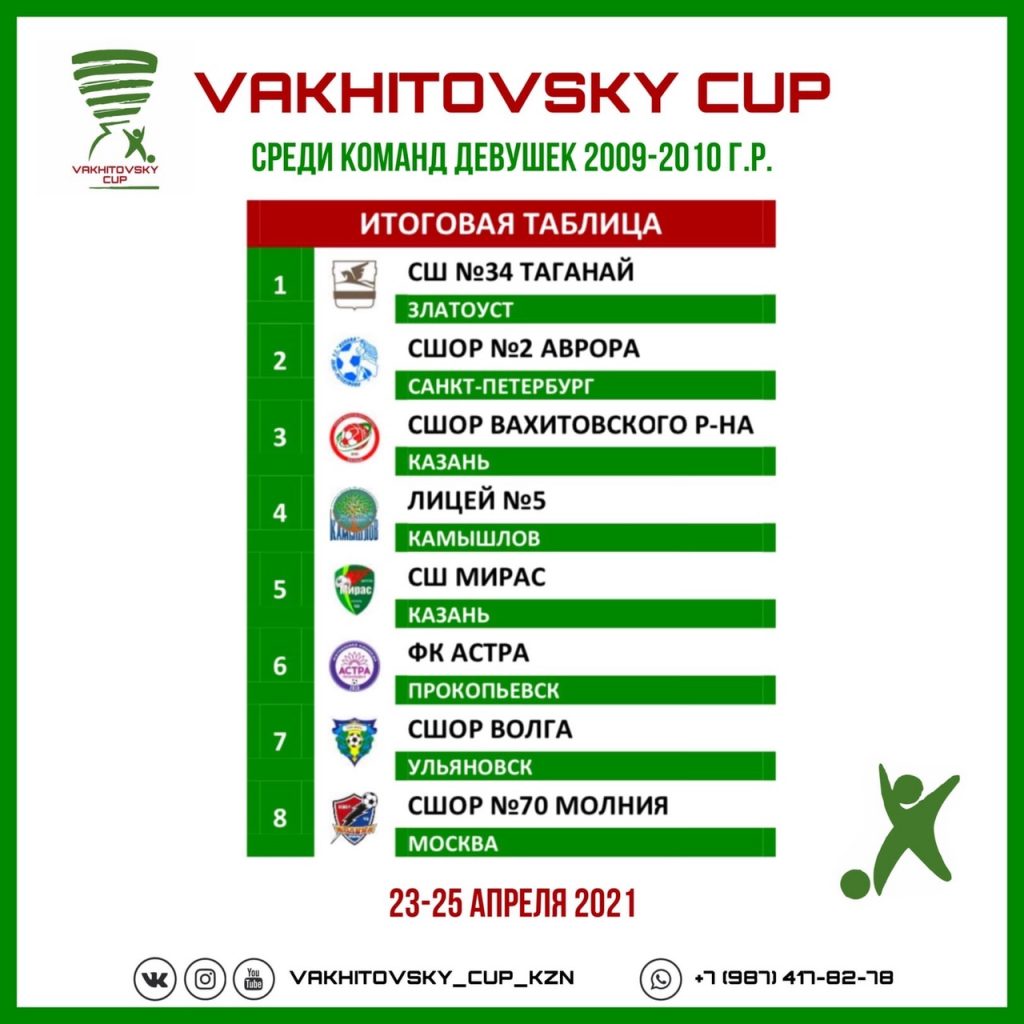 Казань. VAKHITOVSKY CUP — ФК АСТРА